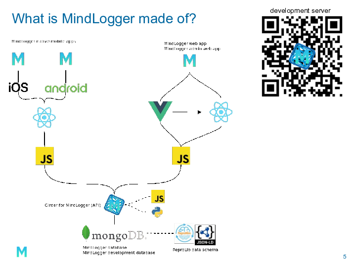 What is MindLogger made of? (architecture diagram)