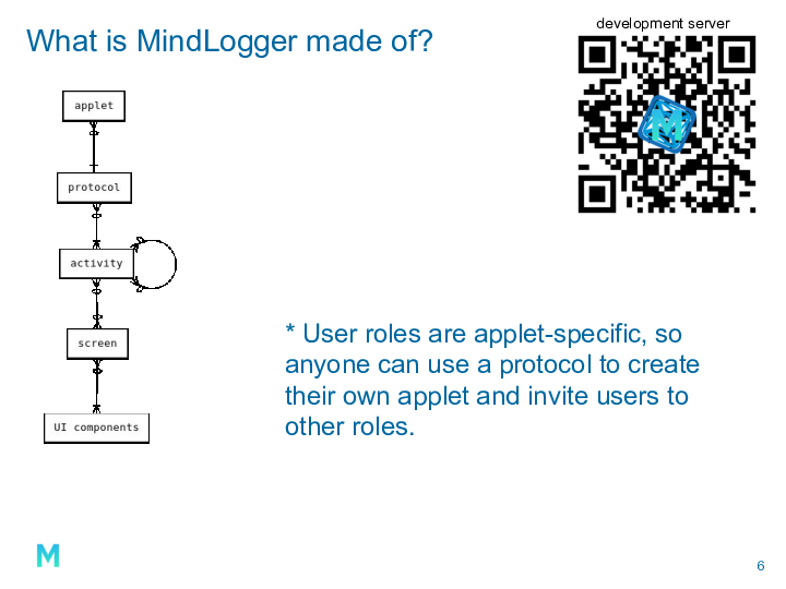 What is MindLogger made of? (content structure entity-relationship diagram) * User roles are applet-specific, so anyone can use a protocol to create their own applet and invite users to other roles.