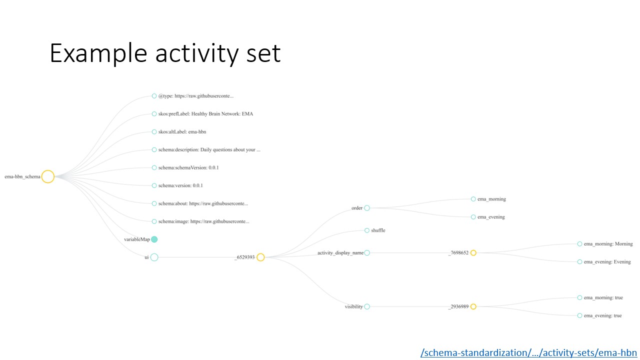 Visualization of example activity set