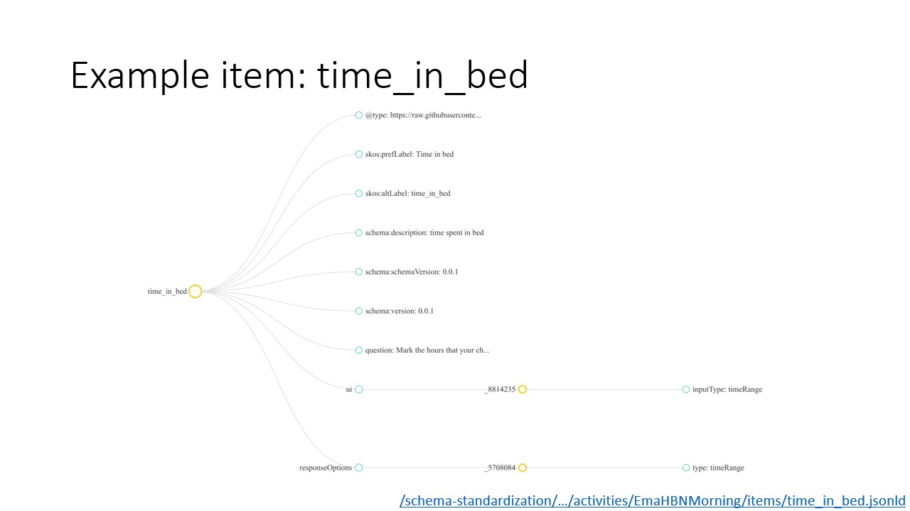 Visualization of example item: `time_in_bed`