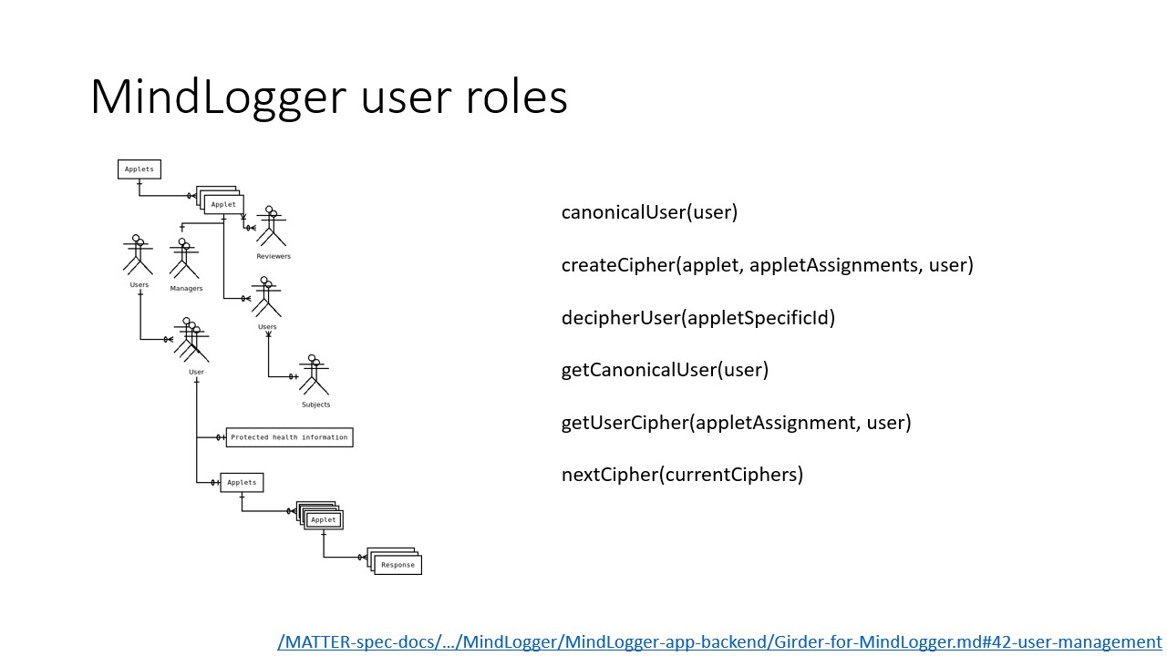 Entity-relationship diagram of user roles and list of user management functions