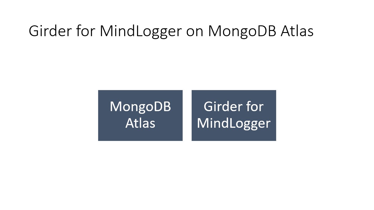 Outline of MindLogger backend