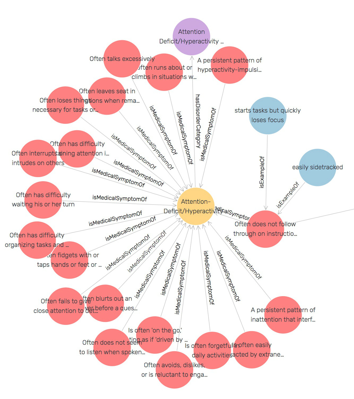 MHDB ADHD graph