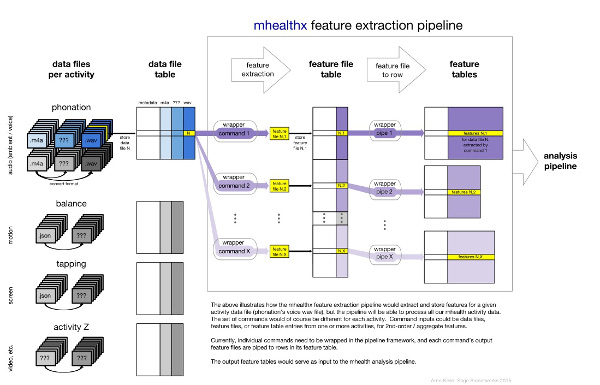 mhealthx